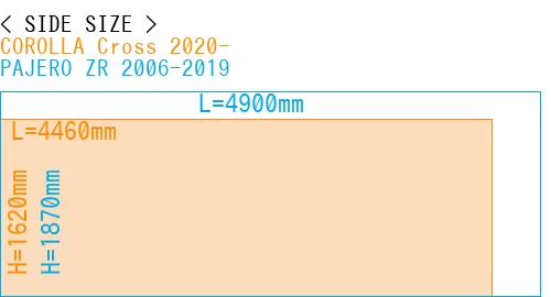 #COROLLA Cross 2020- + PAJERO ZR 2006-2019